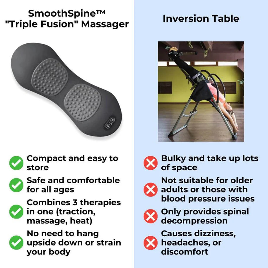SmoothSpine™️ - Triple Fusion Massager